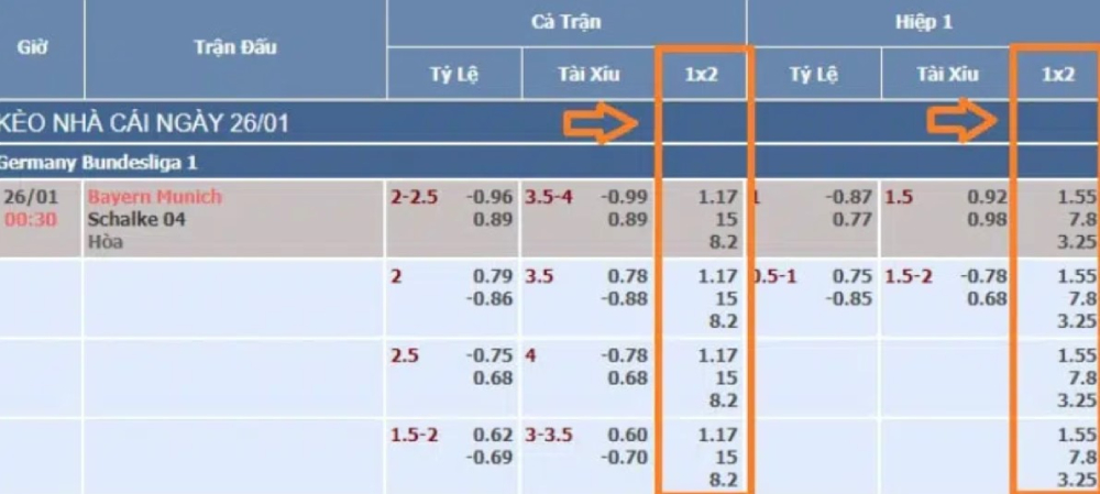 Livescore cập nhật tỉ lệ kèo liên tục và sát sao