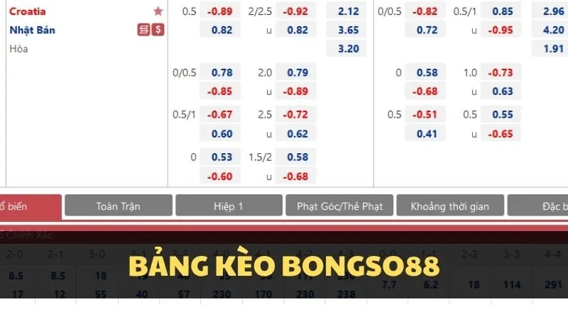 BONGSO88