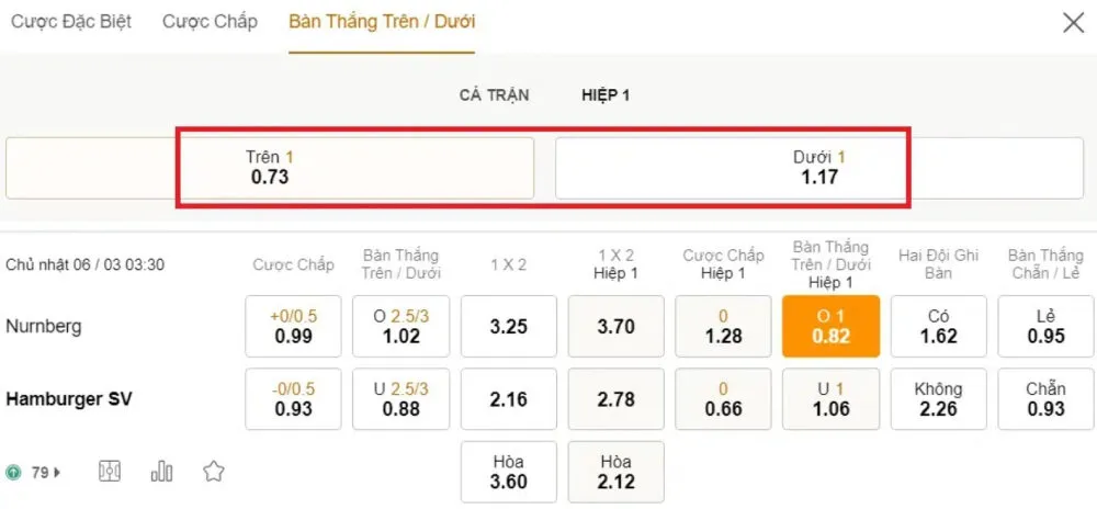 Các kèo bóng đá đa dạng và chất lượng
